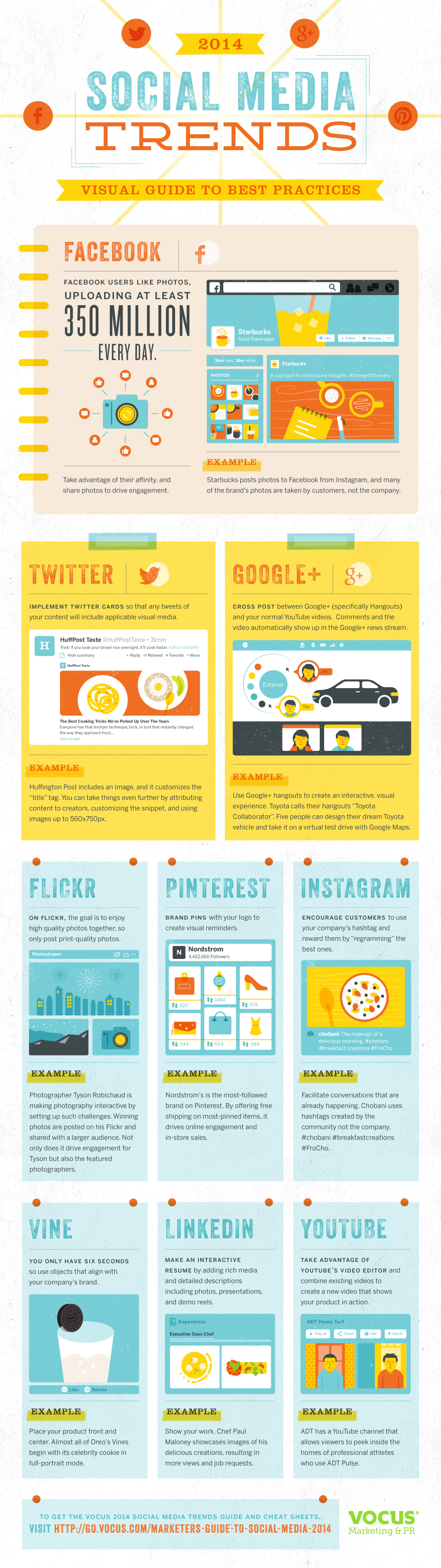 2014 Social Media Best Practices Visual Guide | Vocus