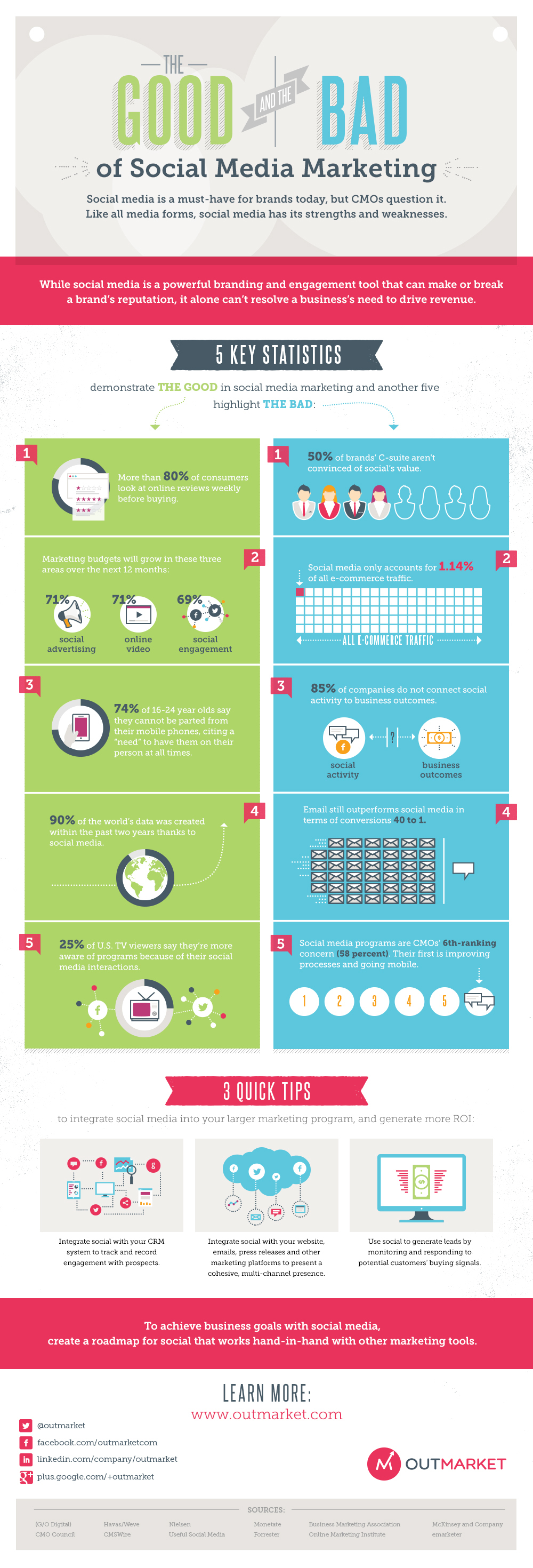 The Good And Bad Of Social Media Marketing | OurMarket