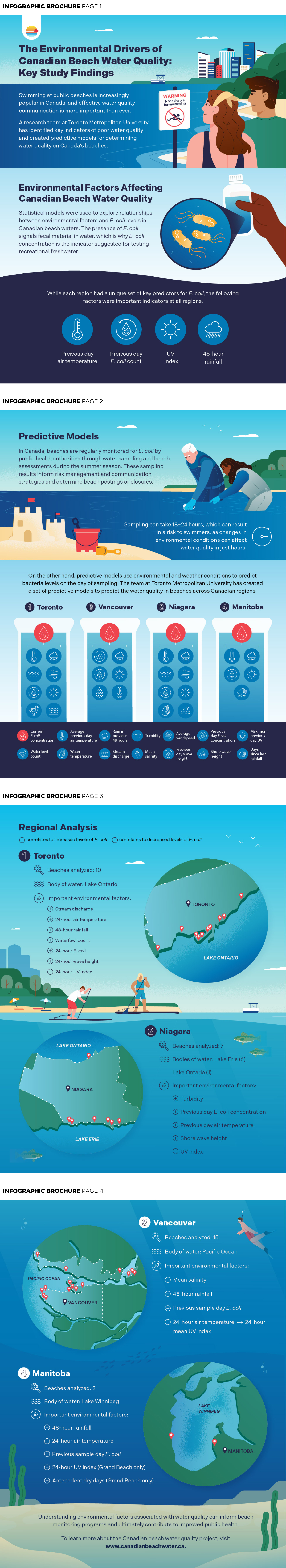 Canadian Beach Water Quality Infographic Brochure | Lemonly