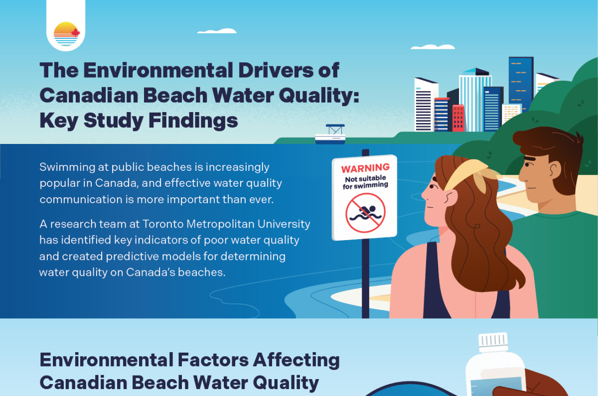 Canadian Beach Water Quality Infographic Brochure | Lemonly