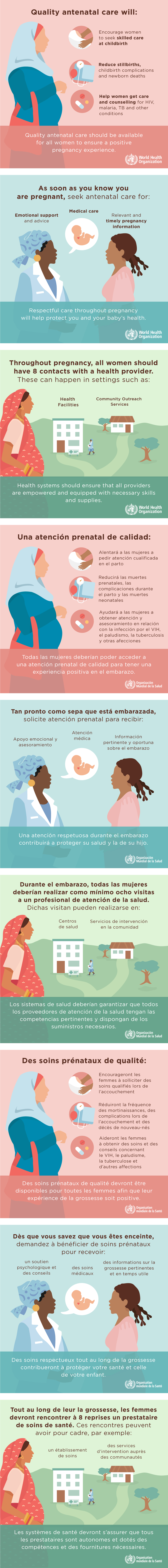 Benefits of Antenatal Care - World Health Organization