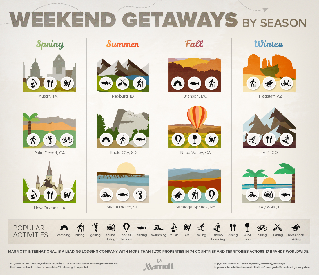 Weekend Getaways By Season | Marriott