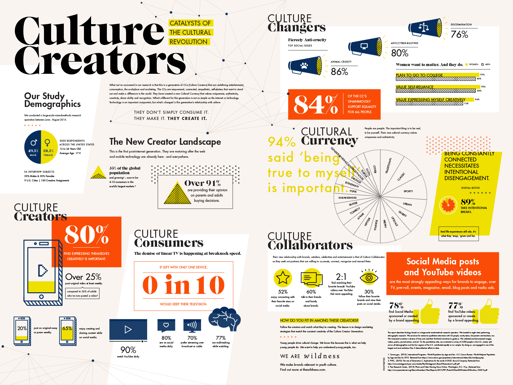 Culture Creators - Wildness