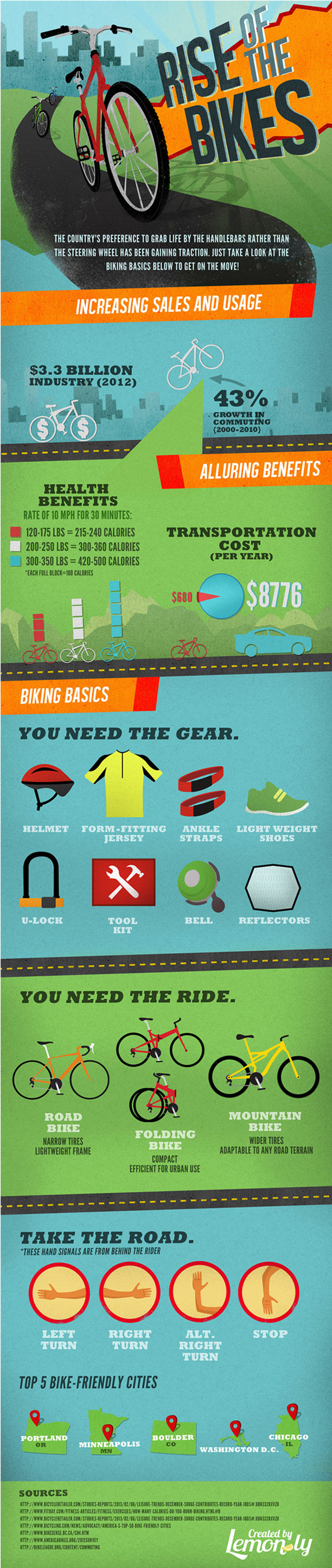 Rise of the Bikes: A Bicycle Commuting Infographic | Lemonly