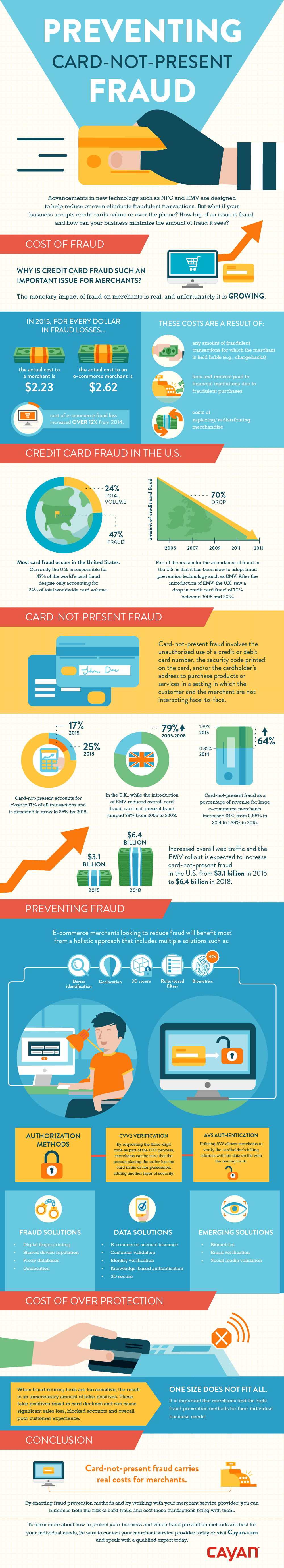 Preventing Card-Not-Present Fraud - Cayan