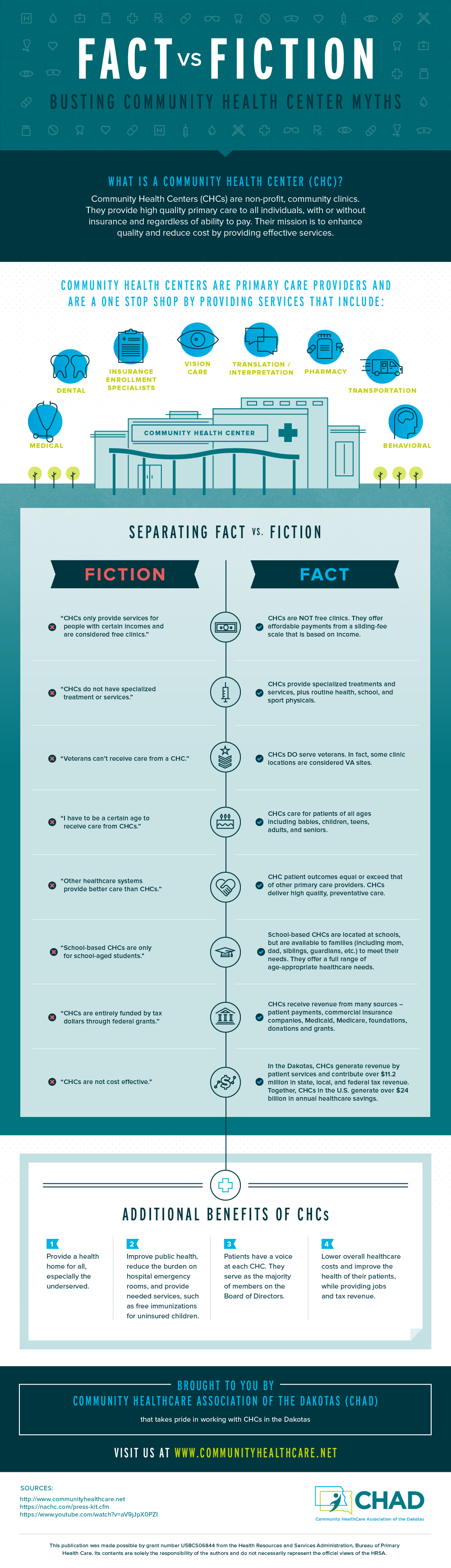 Community Health Center Facts infographic - Community HealthCare Association of the Dakotas