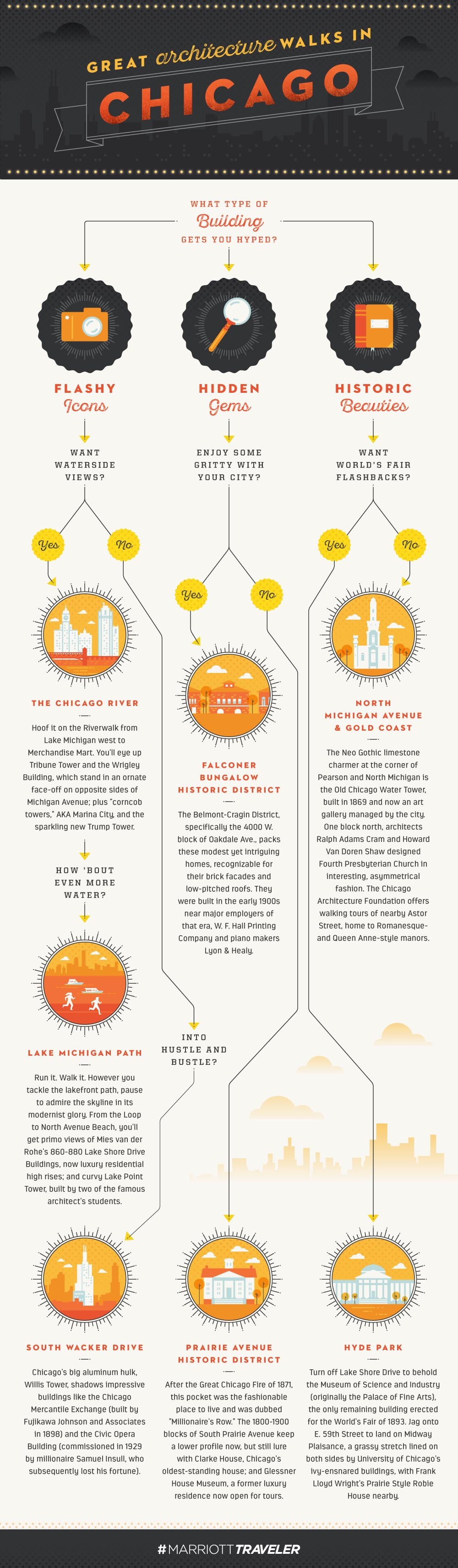 Chicago Architecture flowchart - Marriott