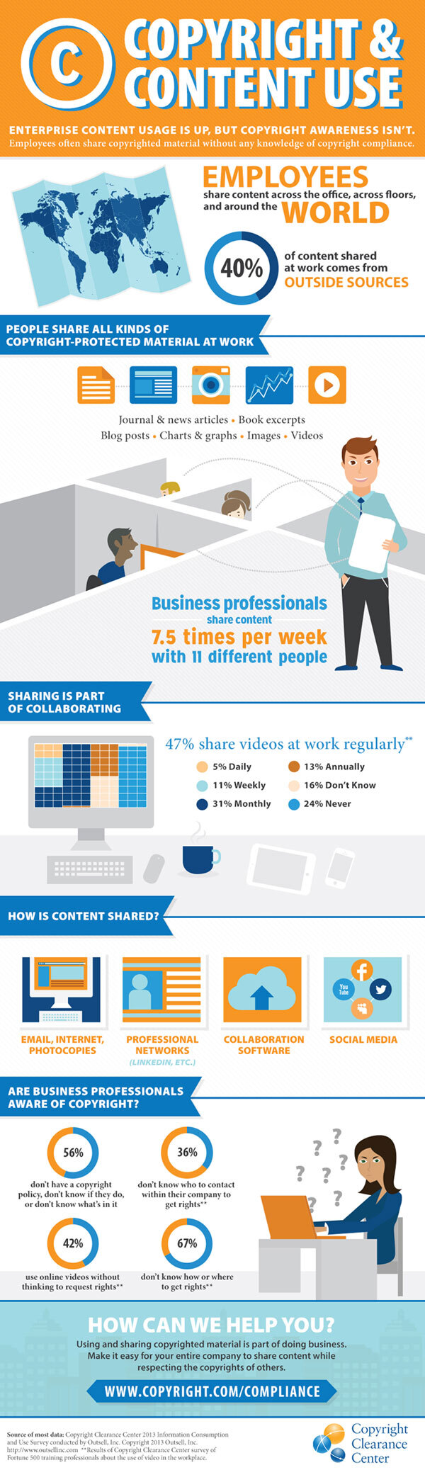 Copyright And Content Use In The Workplace - Copyright Clearance Center