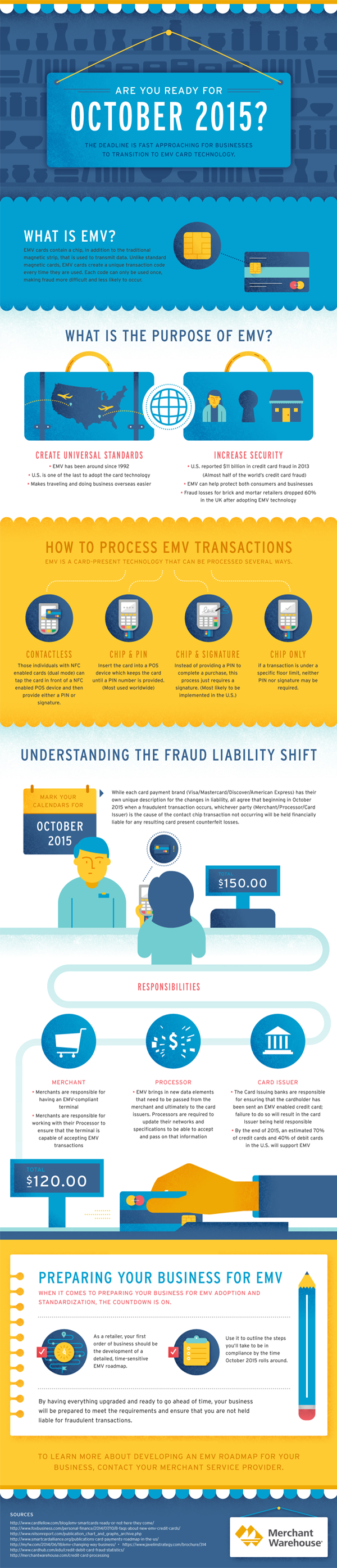 Preparing Your Business For EMV | Merchant Warehouse