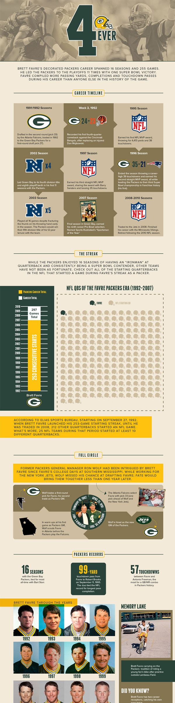 A Look Back At Brett Favre’s Packers Career | Green Bay Packers