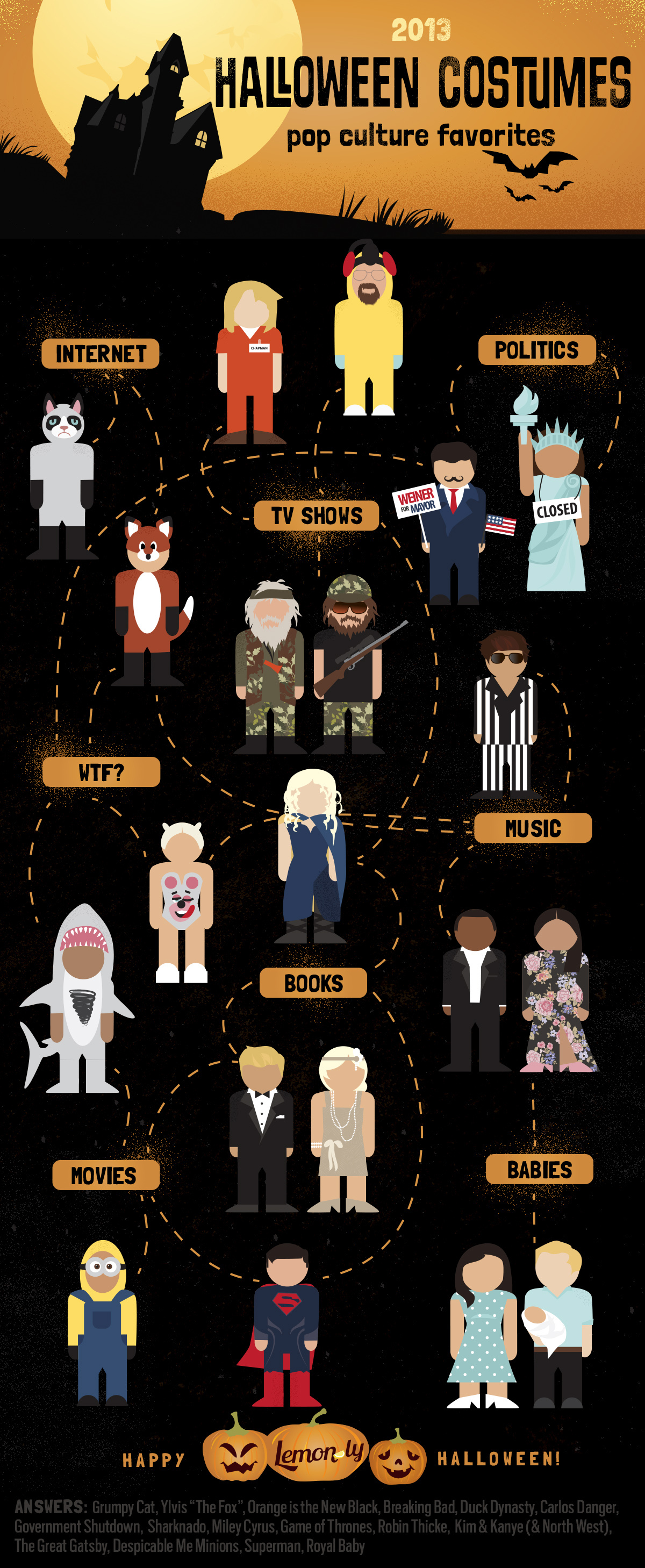 Halloween Costume Ideas - Lemonly