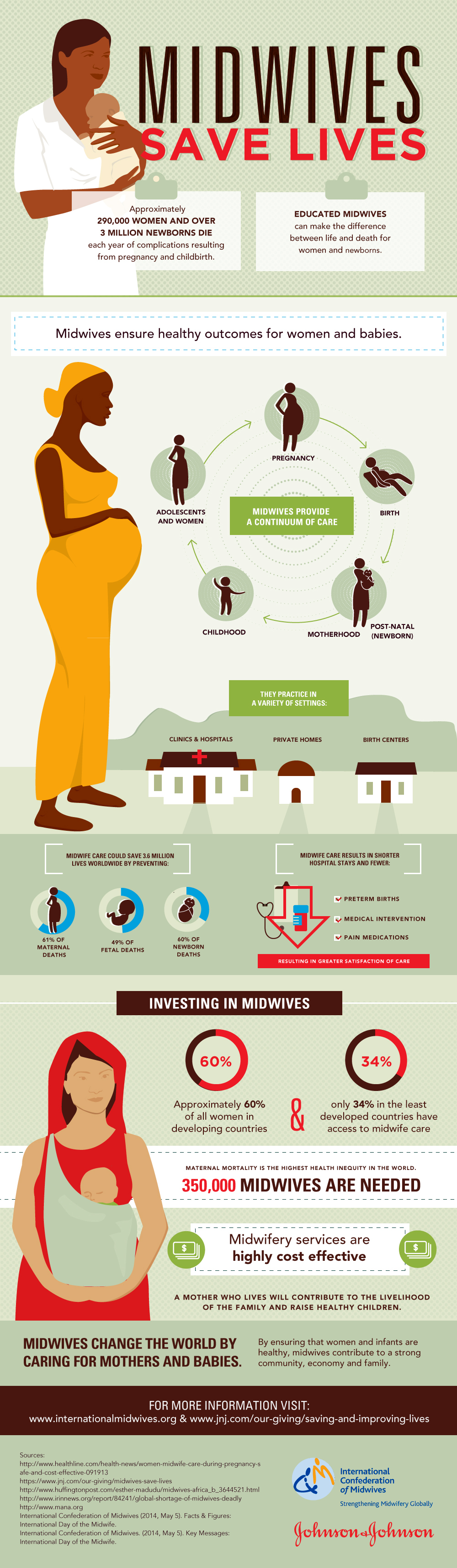 Midwives Save Lives | Johnson & Johnson