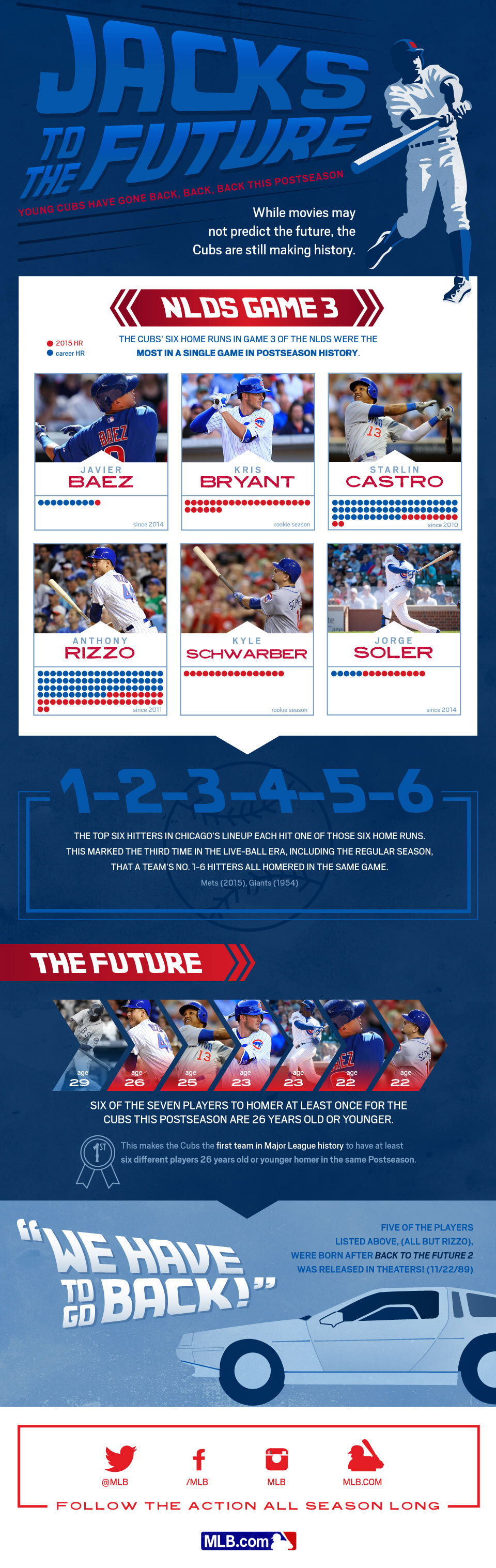 Jacks to the Future with the Cubs - MLB