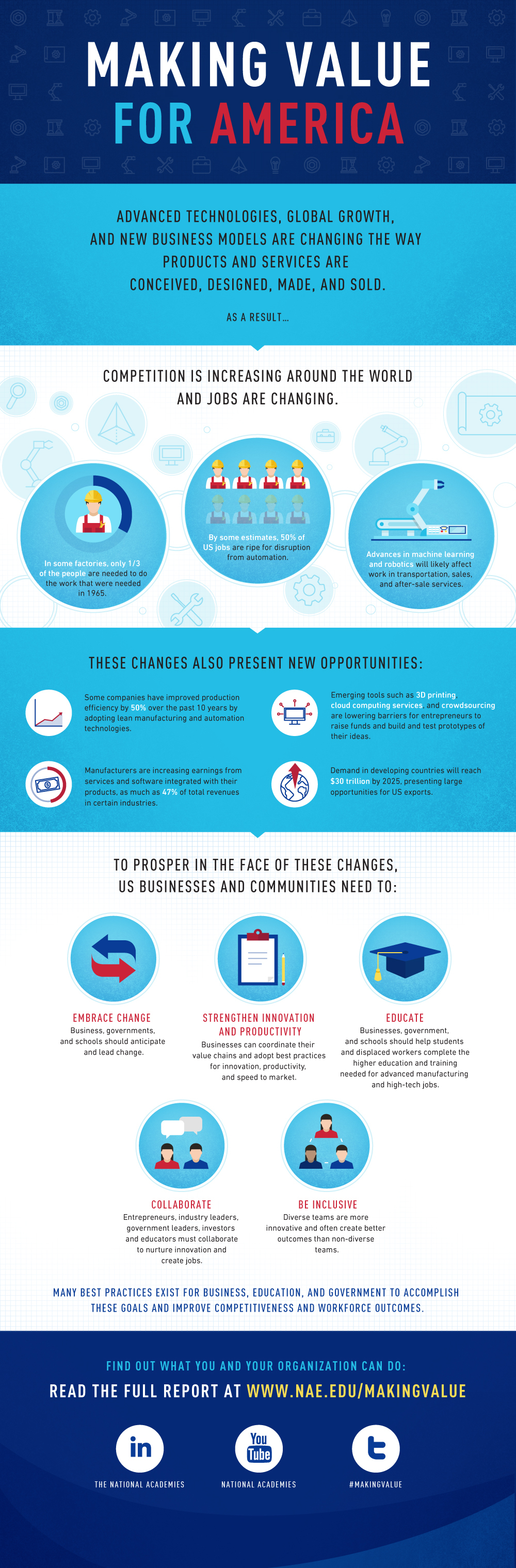 Making Value For America | National Academy of Engineering