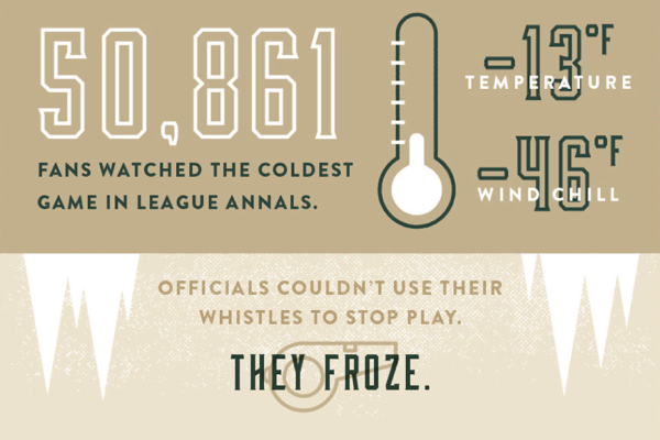 The Ice Bowl 50-Year Anniversary - Packers