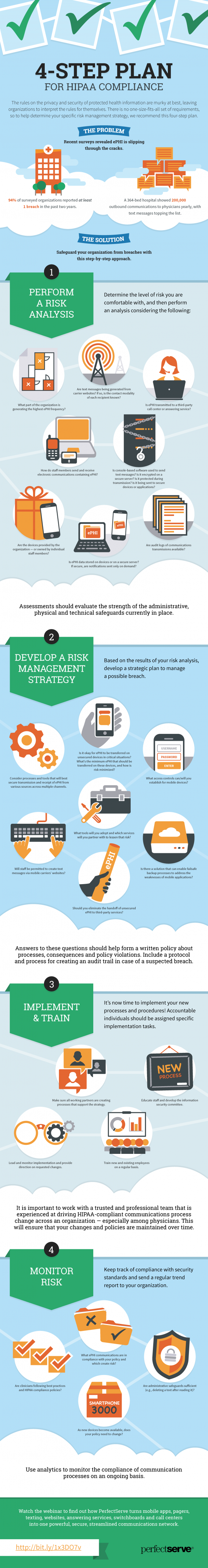 4-Step Plan for HIPAA Compliance - PerfectServe