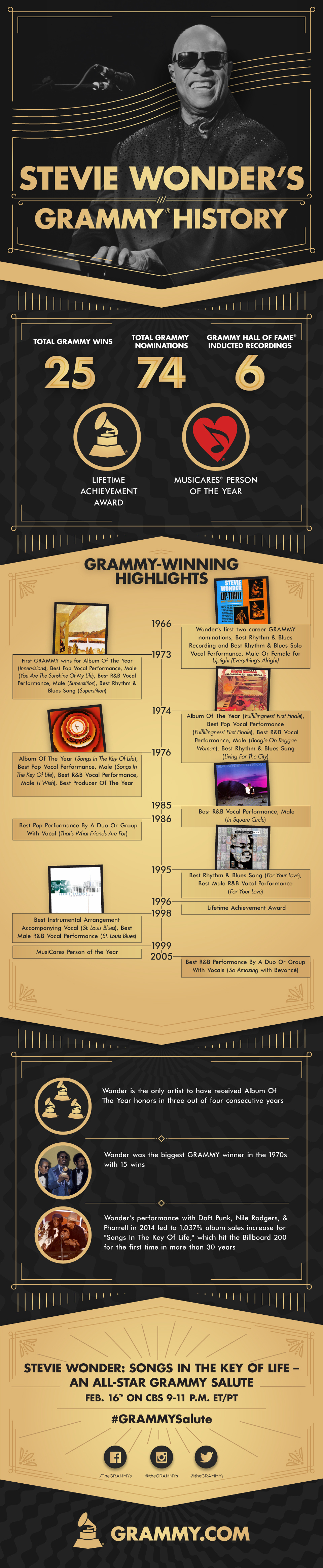 A Look At Stevie Wonder’s GRAMMY History | The GRAMMYs